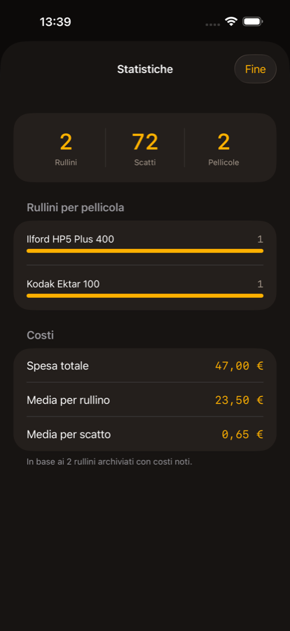 Statistiche con rulli per pellicola e costo per scatto